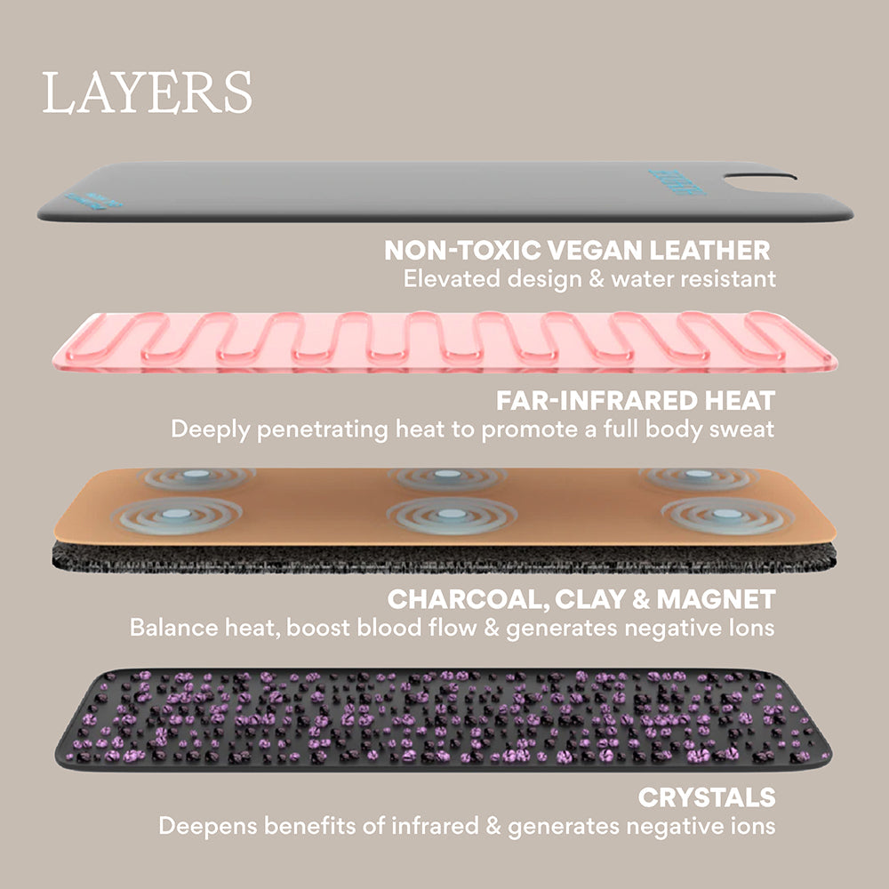 HigherDOSE Infrared Sauna Blanket - Elite Holistic Fitness
