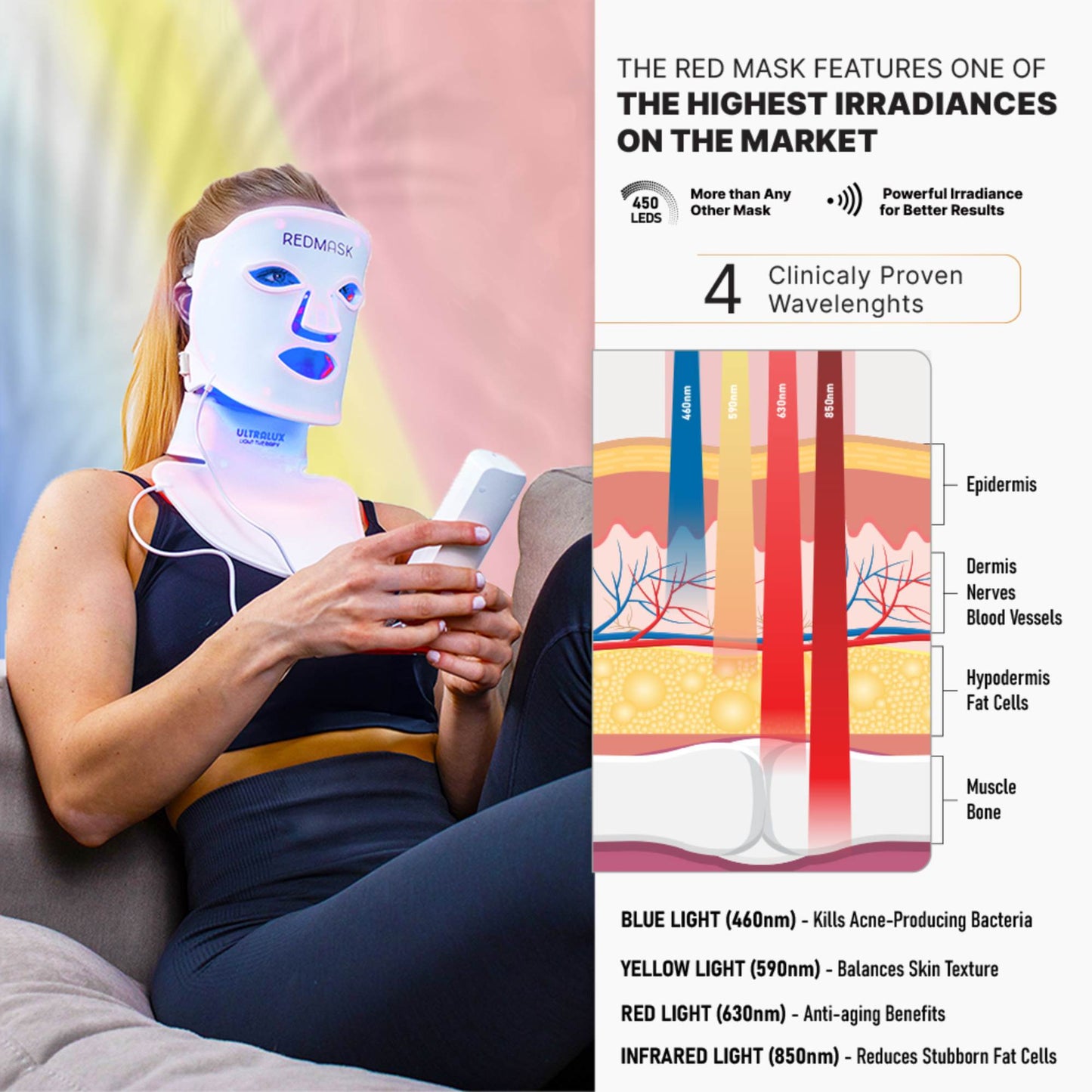 UltraLux Health: Red Light Anti-Aging Mask - Whole Frequency