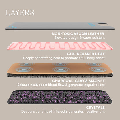 HigherDOSE Infrared Sauna Blanket - Elite Holistic Fitness